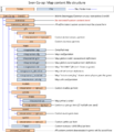 Map-file-structure.png