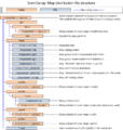 Map-distribution-file-structure.png